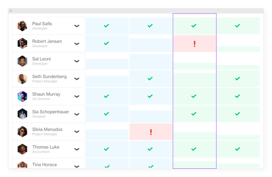 What is Resource Leveling? A Visual Guide for Project Managers